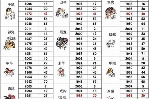 1986年属相|1986年属虎和什么属相最配 1986年属虎的人婚配